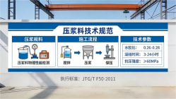 海南藏族本地工厂讲解：说一遍公路压浆料和铁路压浆料的区别